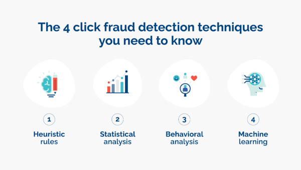 4 click fraud techniques marketers need to know - Opticks infographic 