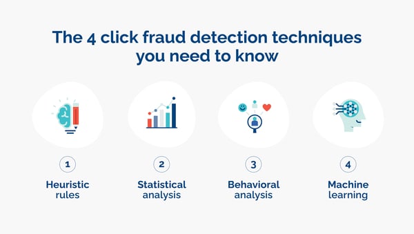 Infographic showing 4 click fraud techniques - Opticks 