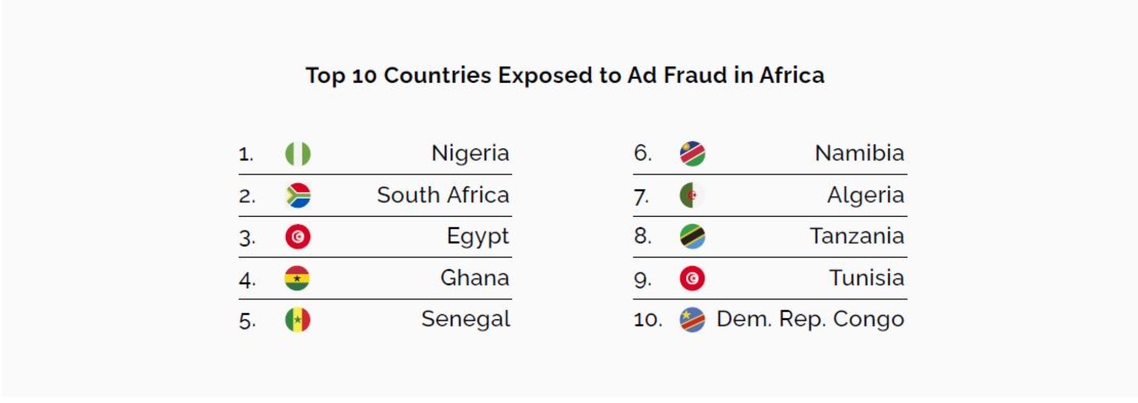 ad-fraud-africa-opticks-report-infographic-2022