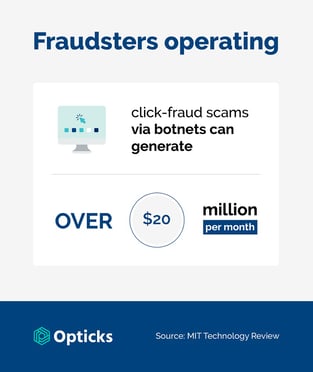 ad-fraud-botnets-statistic-infographic-opticks
