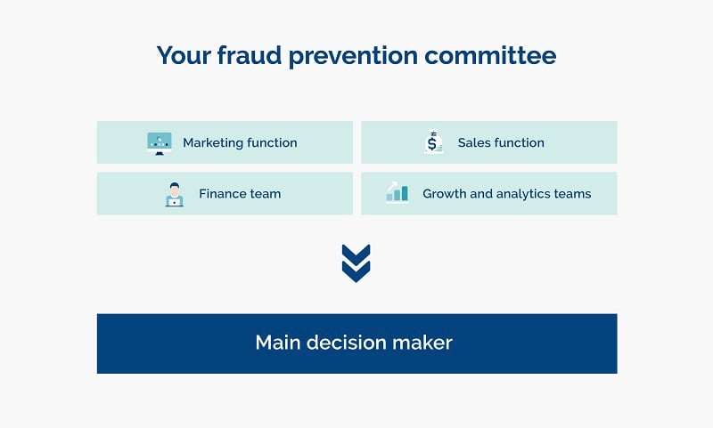 ad-fraud-prevention-committee-team-set-up-infographic-opticks