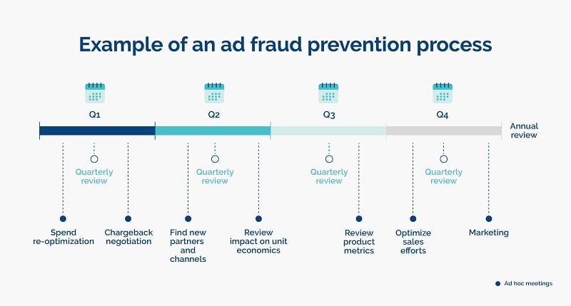 ad-fraud-prevention-process-example-opticks-infographic