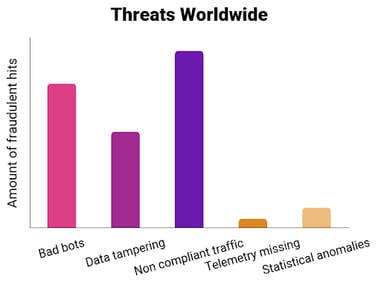 ad-fraud-threats-worldwide-graph-opticks