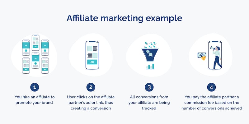 affiliate marketing fraud example opticks infographic