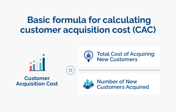 Basic formula to calculate CAC - Opticks infographic