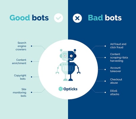infographic comparing good bots to bad bots - Opticks 