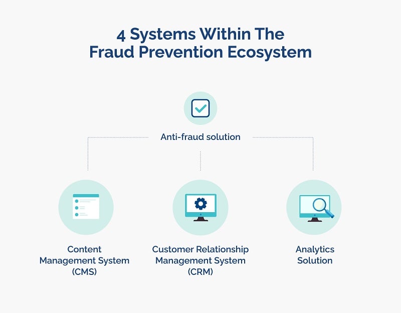 fraud-prevention-systems-overview-infographic-opticks
