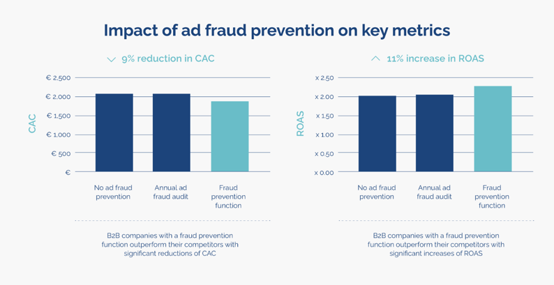 how-ad-fraud-prevention-improves-marketing-metrics-opticks-infographic