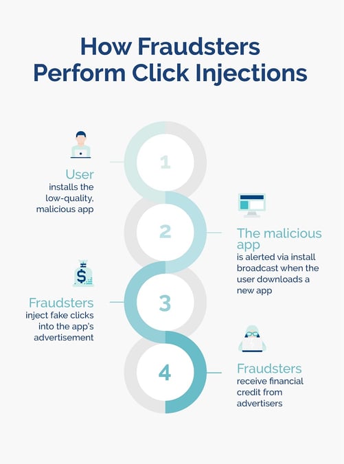 how do click injections work - Opticks infographic