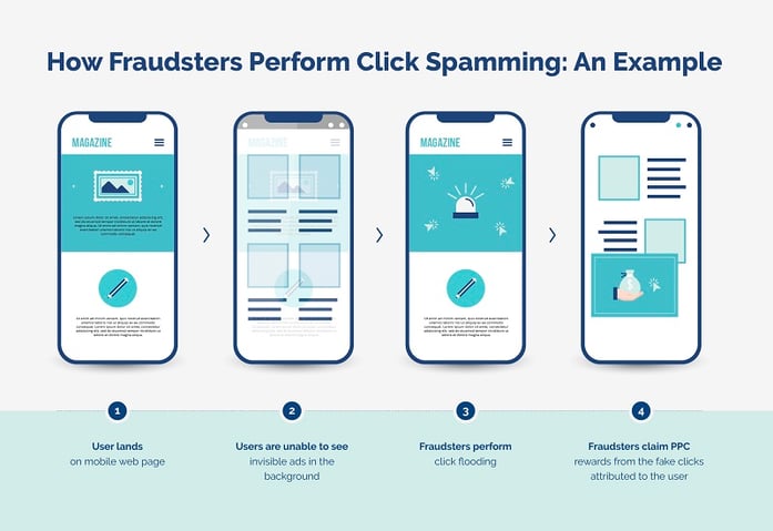 how-fraudsters-perform-click-spamming-opticks-infographic