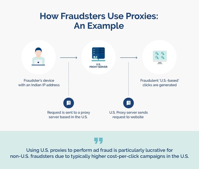 how-fraudsters-use-proxies-example-opticks-infographic