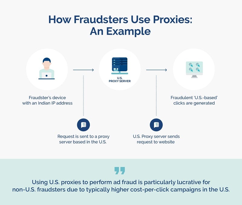 Proxy Traffic: What it is and How Can you Detect and Stop It