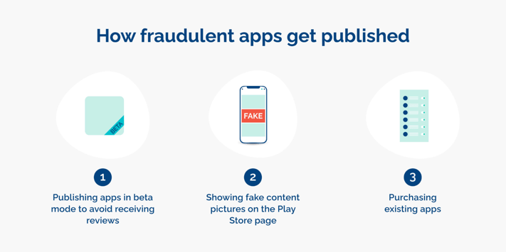 infographic of how fraudulent apps get published - opticks 