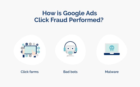 how-google-ads-click-fraud-is-performed-i-practise-opticks-infographic