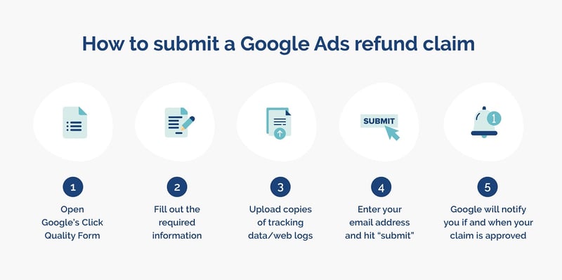 how-to-get-a-google-ads-refund-process-opticks-infographic