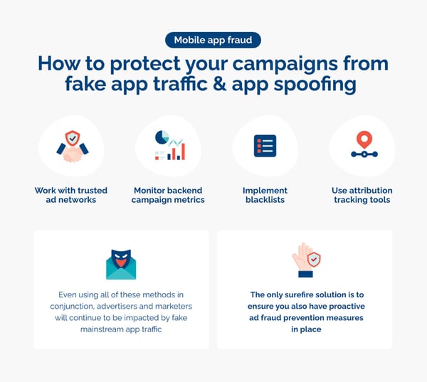 Infographic showing the best ways to protect ad campaigns from fake app traffic and app spoofing