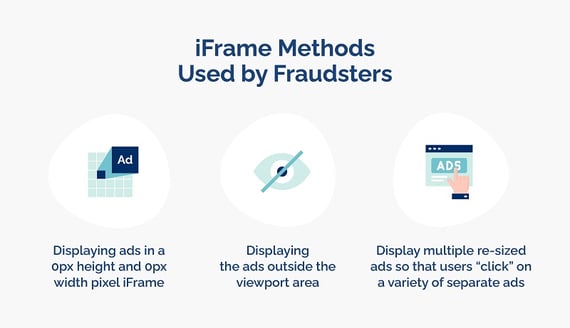 iframe-traffic-fraud-explained-infographic-opticks