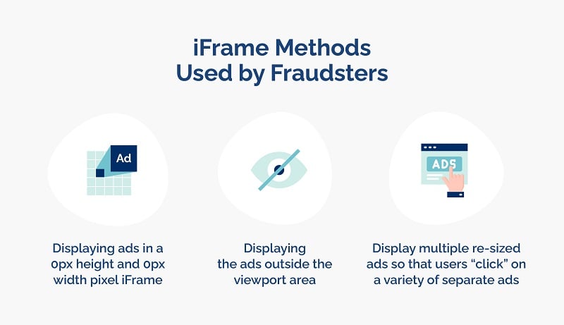 iframe traffic fraud methods explained - infographic by Opticks