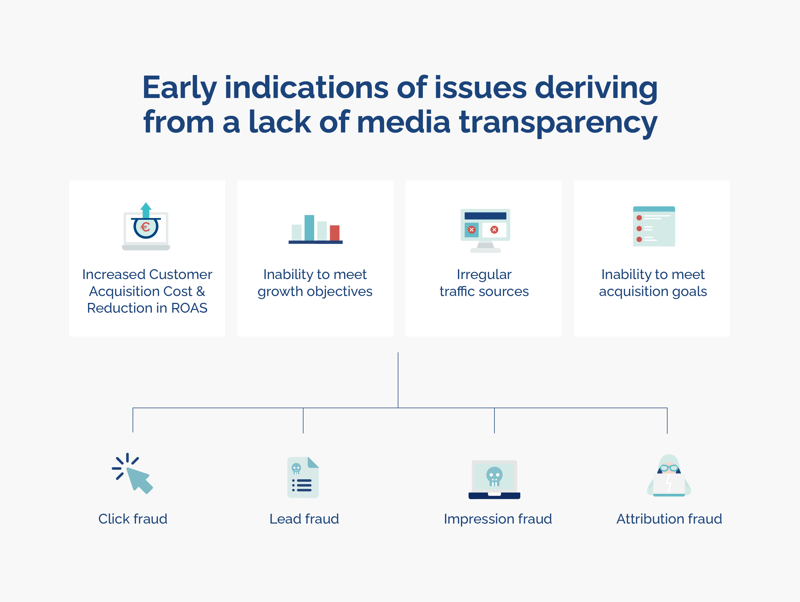 indicators-of-ad-fraud-stemming-from-lack-of-media-transparency-opticks-infographic