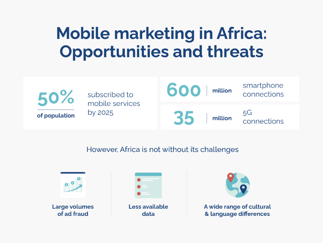 mobile-marketing-in-africa-opportunities-threats-infographic-opticks