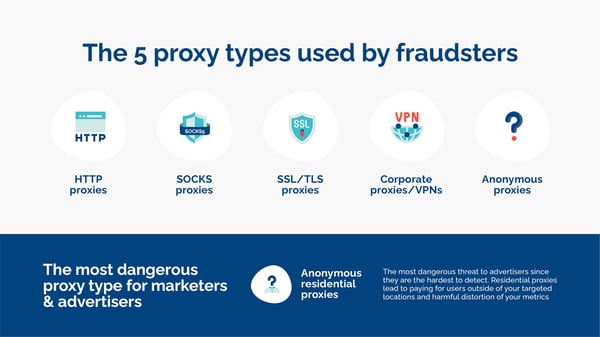 5 proxy types and which are the most dangerous for marketers - Opticks infographic