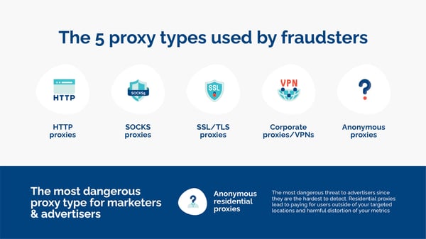 Protect Yourself: Risks of Fake IPs, Free Proxies, and VPNs