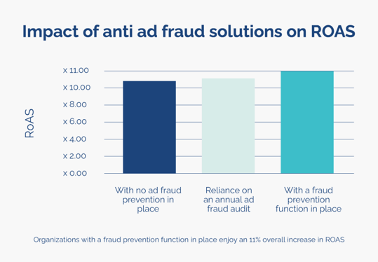 ROAS what is return on ad spend text - featured image