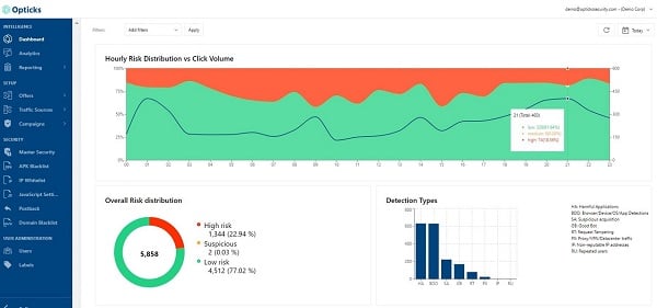 opticks ad fraud solution to detect a bot - screenshot mock