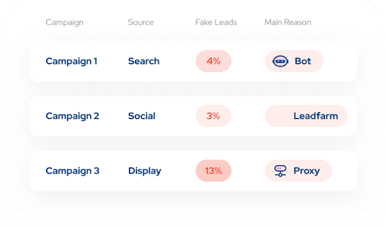 example of opticks anti ad fraud platform