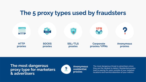 proxy-types-most dangerous-for marketers