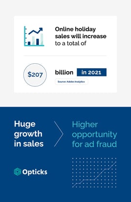 sesaon-ad-fraud-statistic-2021-infographic-opticks