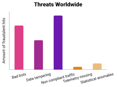 threats-in-the-USA-opticks-infographic-1