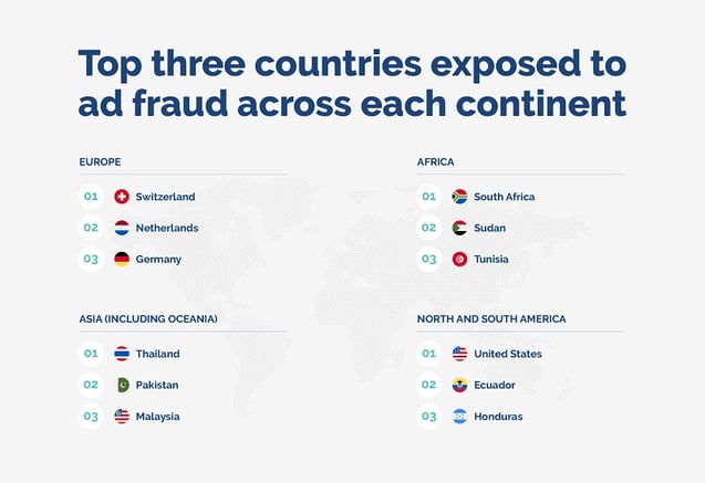 top 3 countries exposed to ad fraud in each continent - Opticks infographic