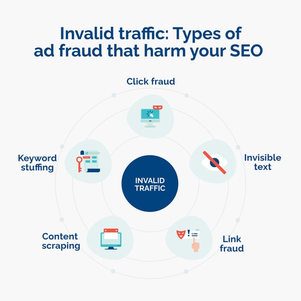Types of ad fraud that harm your SEO - Opticks infographic 