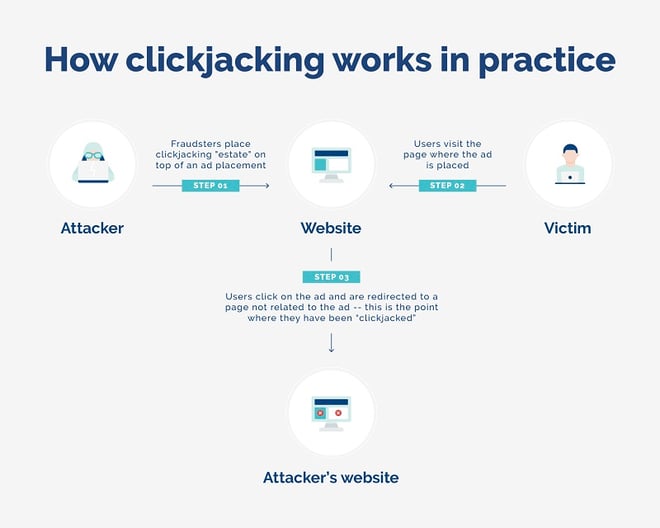 what is clickjacking - explained - Opticks infographic