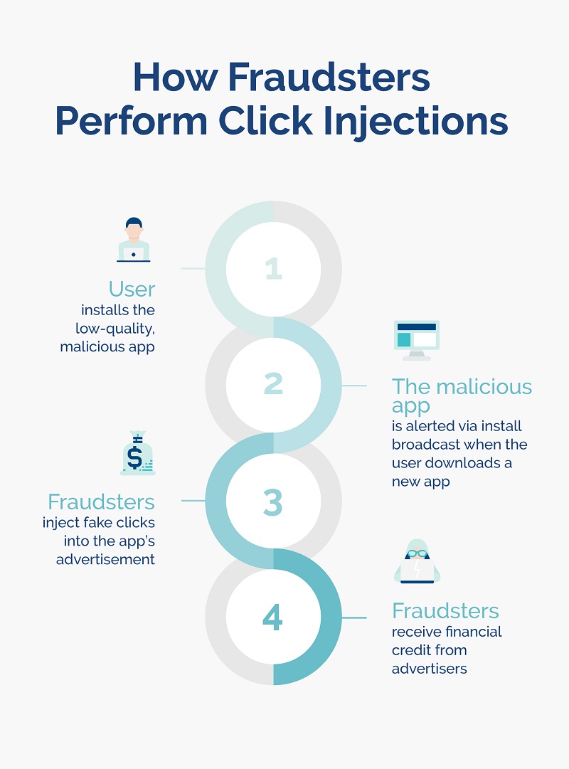 how-do-click-injections-work-opticks-infographic
