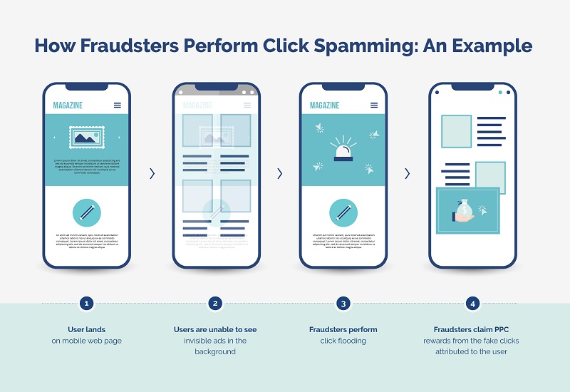 how-fraudsters-perform-click-spamming-opticks-infographic