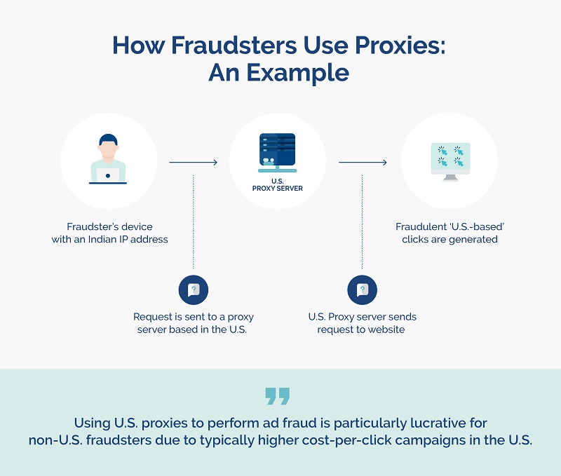 how-fraudsters-use-proxies-example-opticks-infographic
