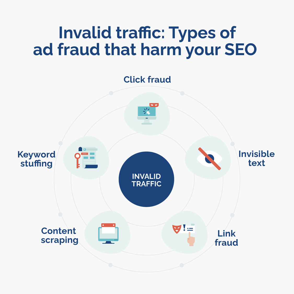 Types of ad fraud that harm your SEO - Opticks infographic 