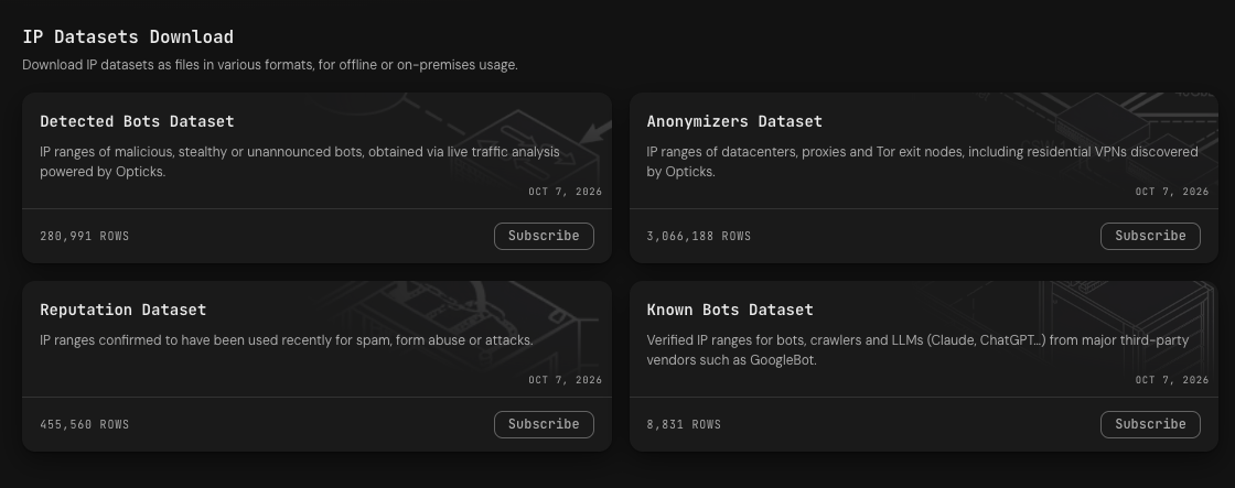 IP Raccoon IP Datasets Download page showing four downloadable datasets: Detected Bots (280,991 rows), Anonymizers (3,066,188 rows), Reputation (455,560 rows) and Known Bots (8,831 rows)